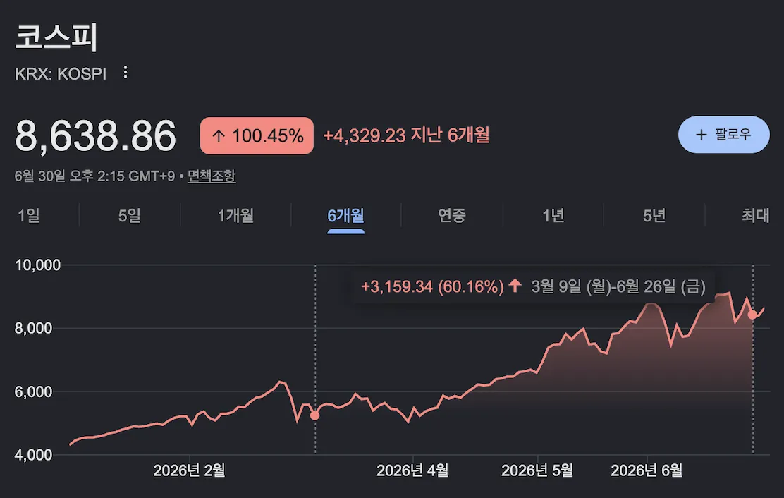 👍국내 최고 권위의 주식투자대회 1위의 수익률은 41.63% 이다📈