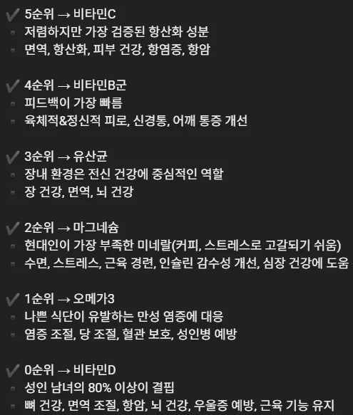 한국인이 반드시 챙겨먹어야 할 영양제 6종...jpg