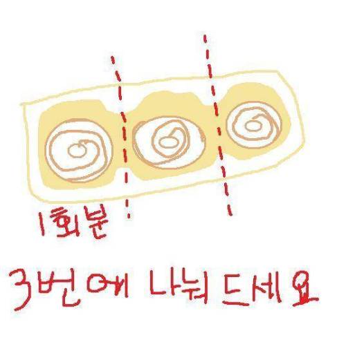 버터링 권장량