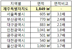 사람들이 잘 모르는 제주도의 실제 크기