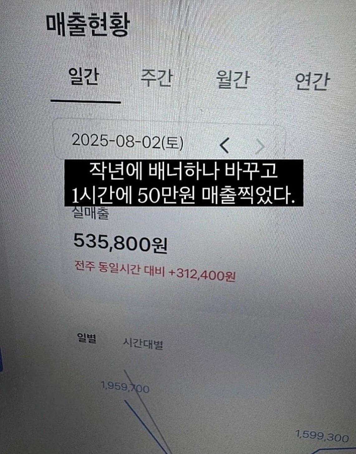 여름에 간판 하나 바꿔서 매출 올리는법