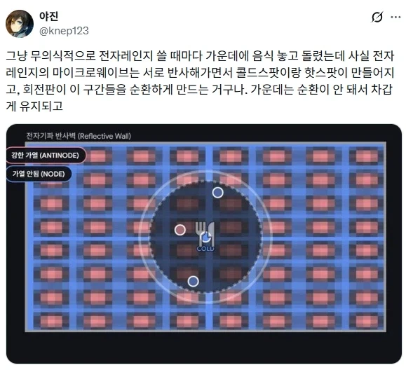 지금까지 몰랐던 전자렌지의 충격적인 사실