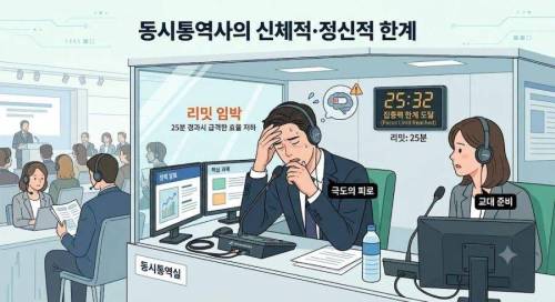 인간 뇌 한계는 25분