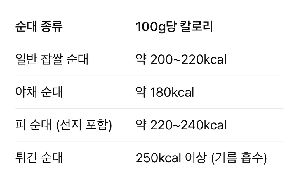 순대 칼로리