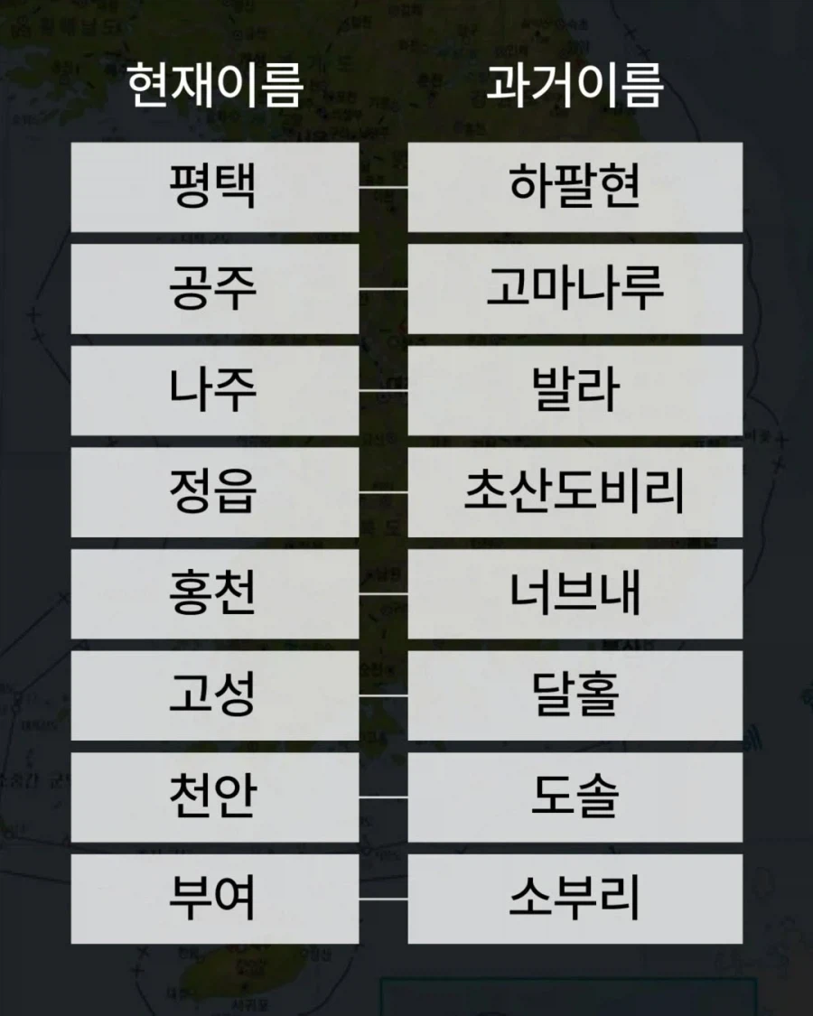 전국 지명의 옛이름