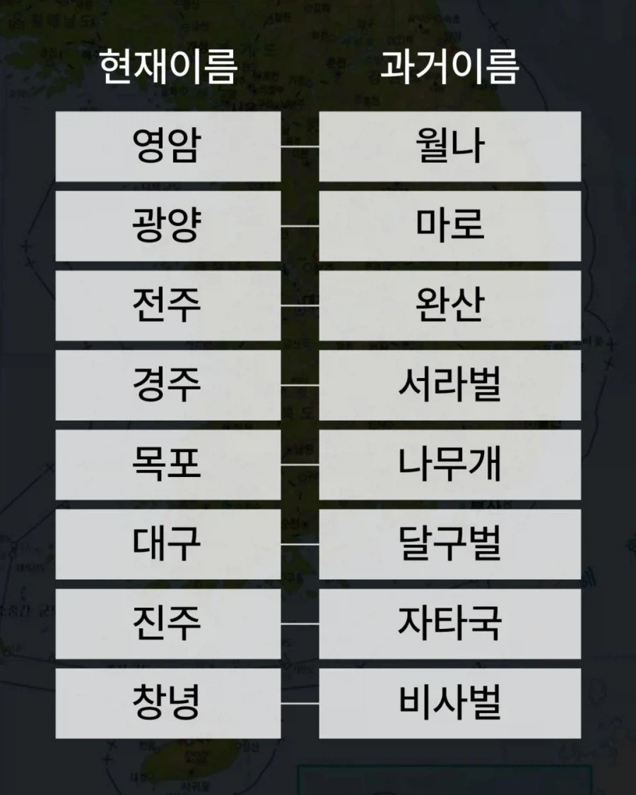 전국 지명의 옛이름