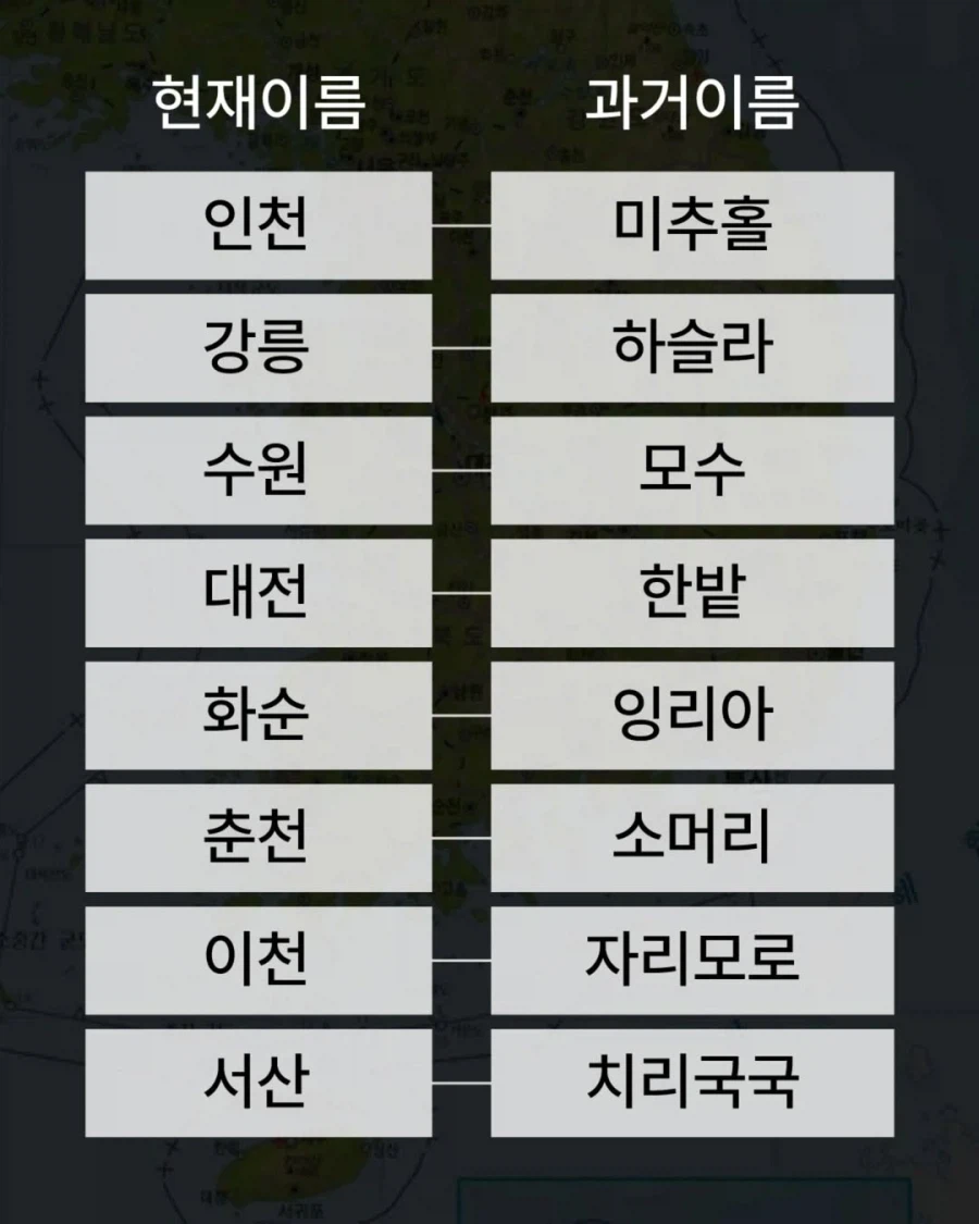 전국 지명의 옛이름