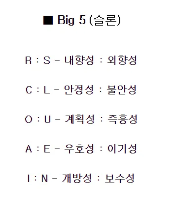 MBTI보다 더 정확하다는 빅5 성격 유형 분포도 순위