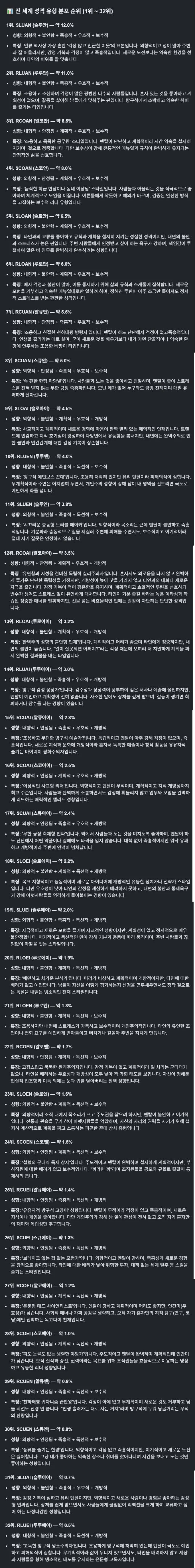 MBTI보다 더 정확하다는 빅5 성격 유형 분포도 순위
