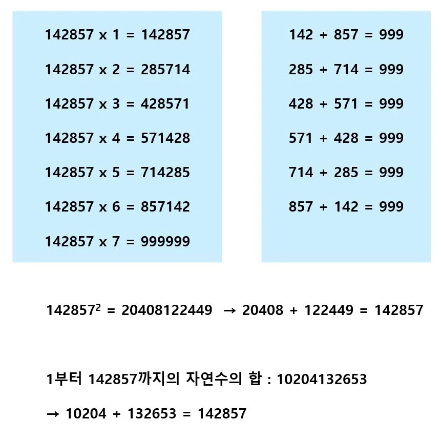 신기한 숫자 142857