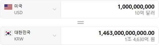 전 세계 박스오피스 10억 달러 이상 영화들