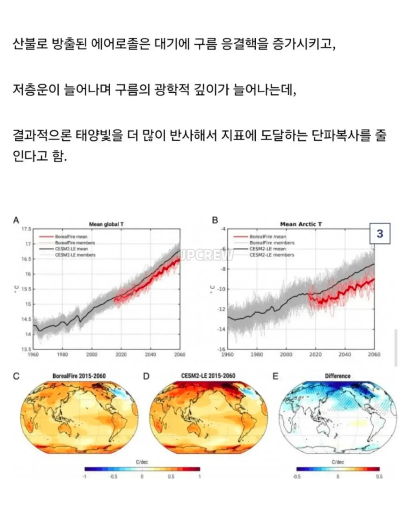 자연) 산불이 지구온난화를 늦춘다.jpg