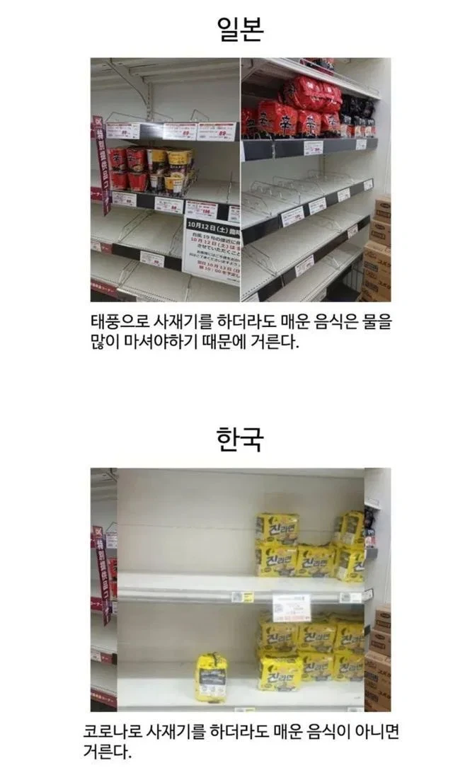 한국과 일본의 사재기 경향 차이