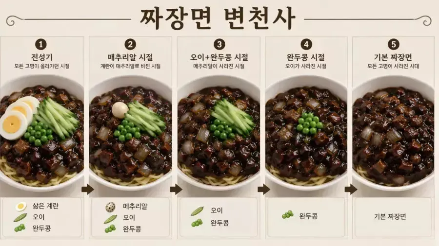 계속 너프 돼고있는 짜장면