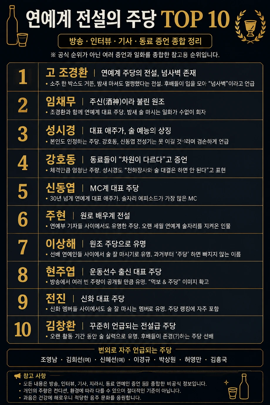 연예인 주당 TOP 10