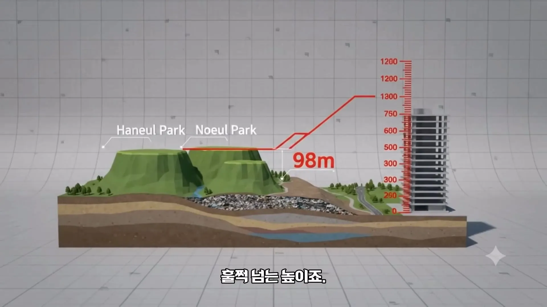 난지도의 아파트 30층 높이 쓰레기 산을 서울시가 처리한 방법