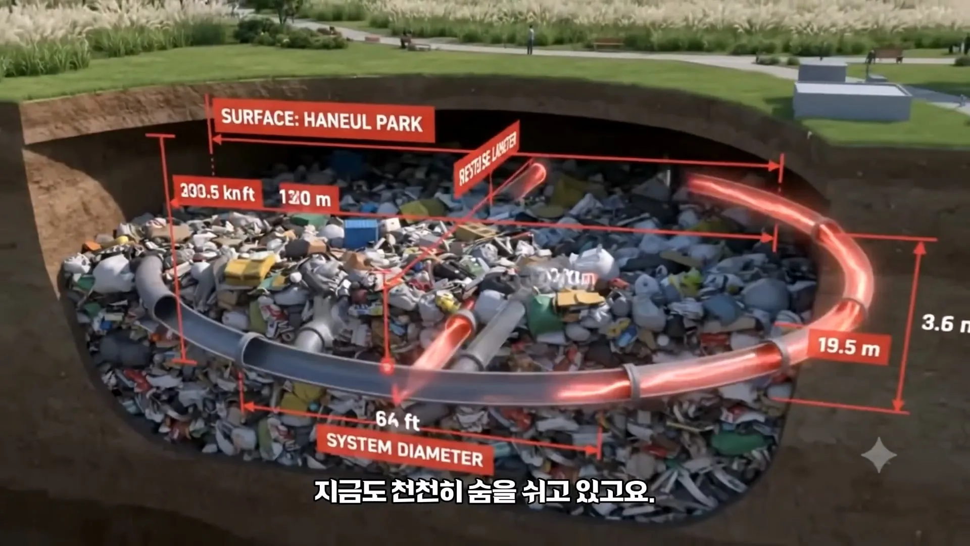 난지도의 아파트 30층 높이 쓰레기 산을 서울시가 처리한 방법