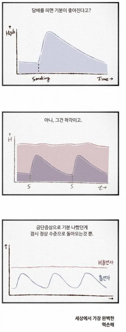 담배를 피면 기분이 좋아지는건 착각이다.jpg