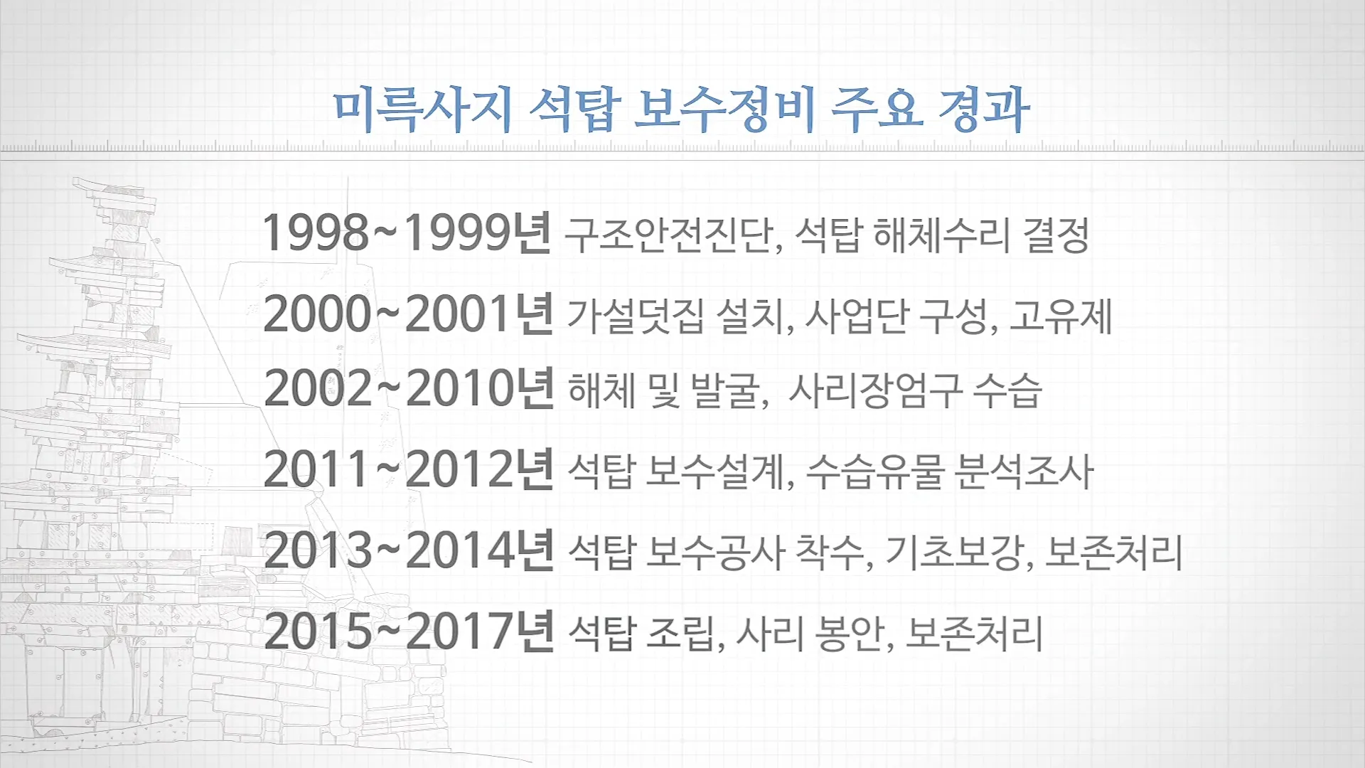 수리하는데 치과 도구까지 동원되었다는 국보