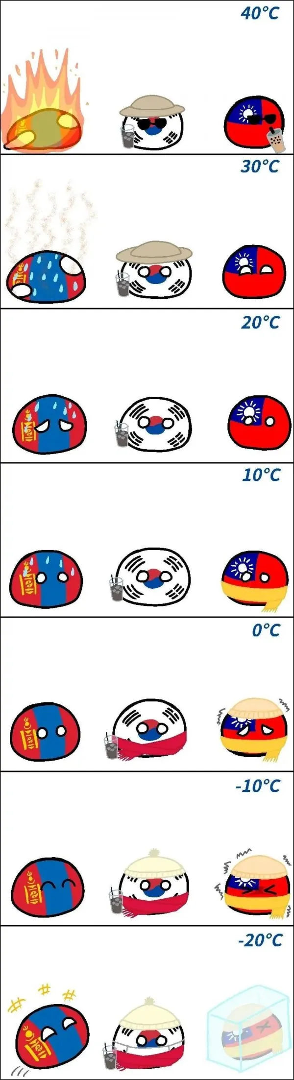 몽골인 한국인 대만인 기온 감각