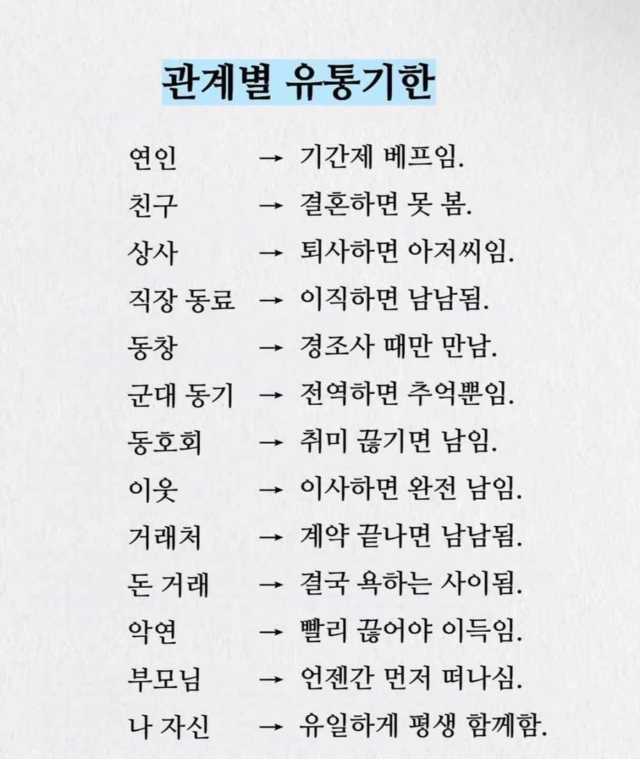 관계별 유통기한