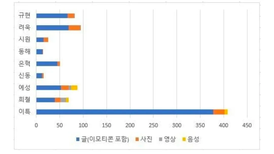 팬이 버블알림 끄게 만든 아이돌.jpg