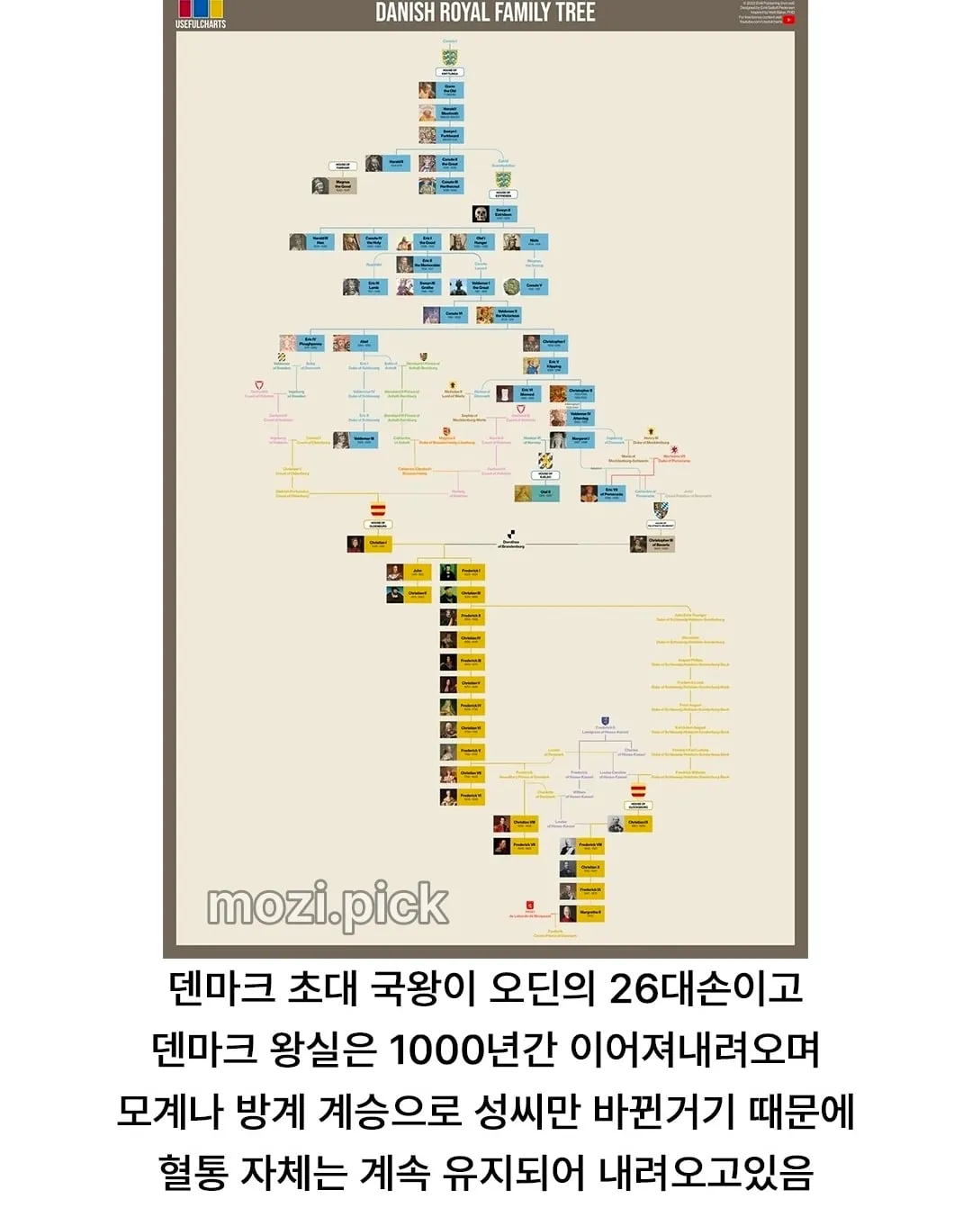 오딘의 60대손이라는 현재 덴마크 국왕.jpg