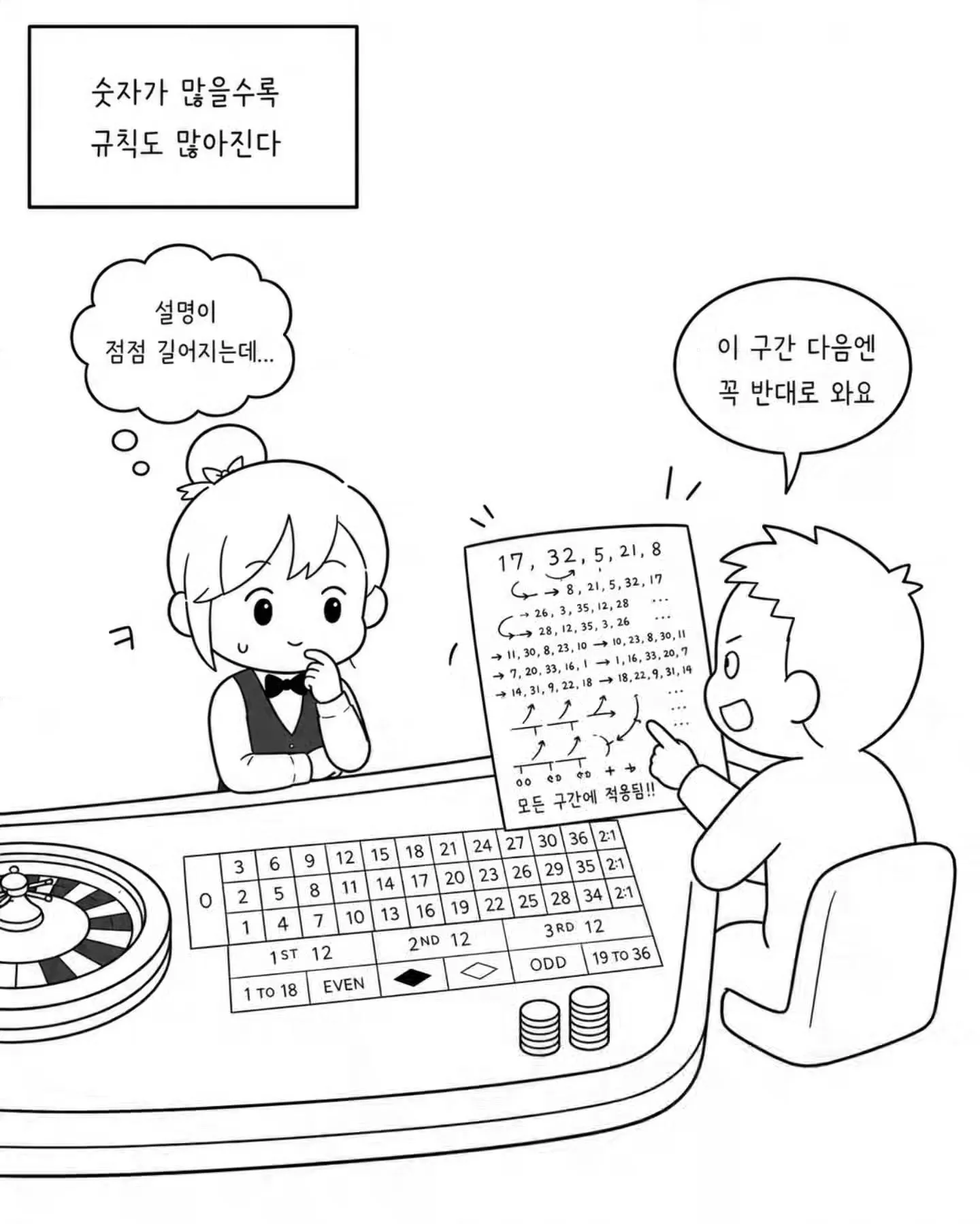 카지노에서 거의 논문을 쓰시는 손님.Manhwa