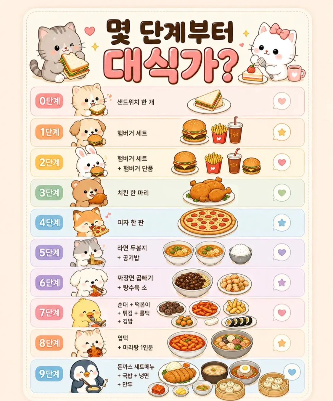 몇 단계부터 대식가?