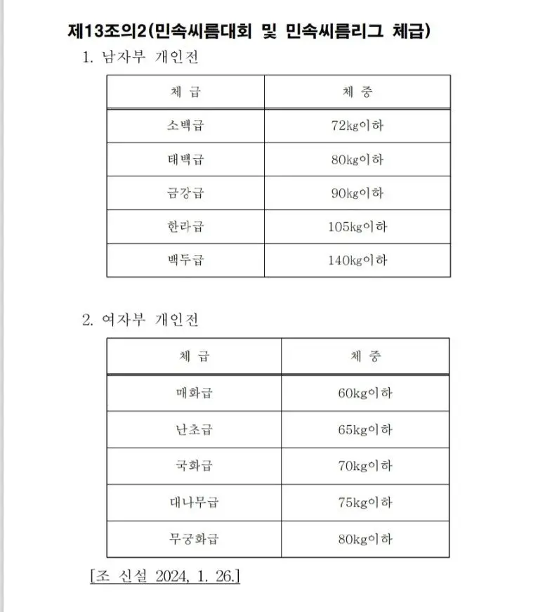 여자 씨름 체급별 호칭.jpg