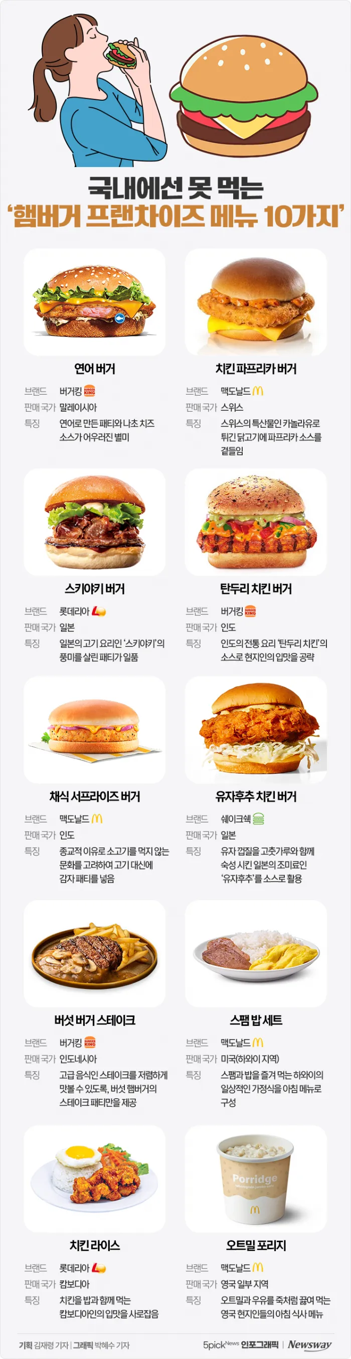 국내에선 못먹는 프차 햄버거 메뉴.jpg