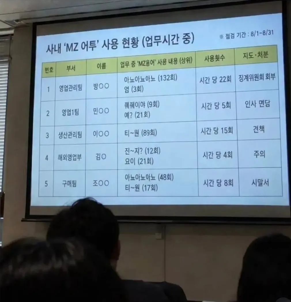 사내 네트워크 이용 현황
