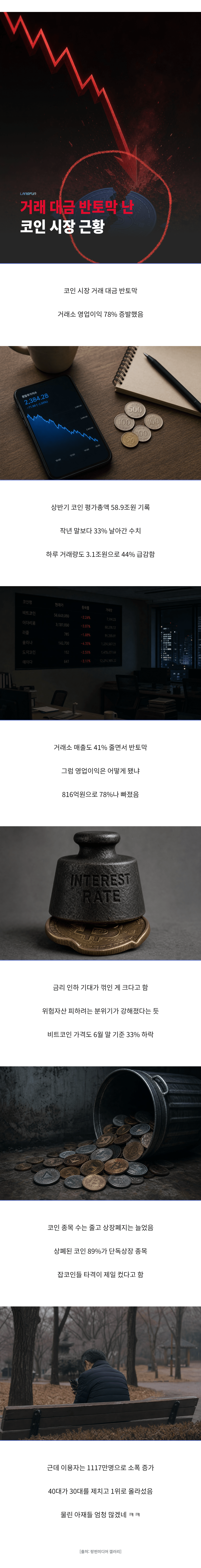 코인시장 근황