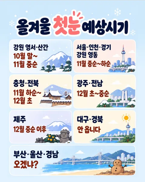 올 겨울 첫 눈 예상 시기