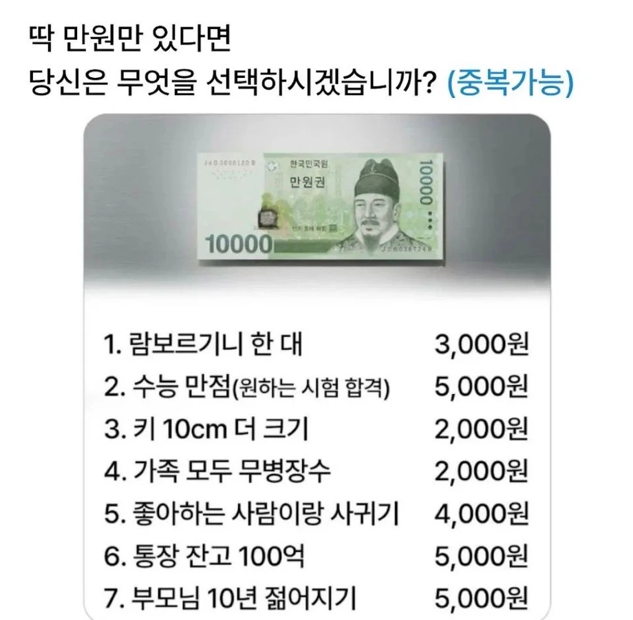 딱 1만원이 있다면 당신의 선택은?