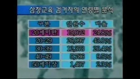 공포의 삼청교육대 입소 1순위..JPG