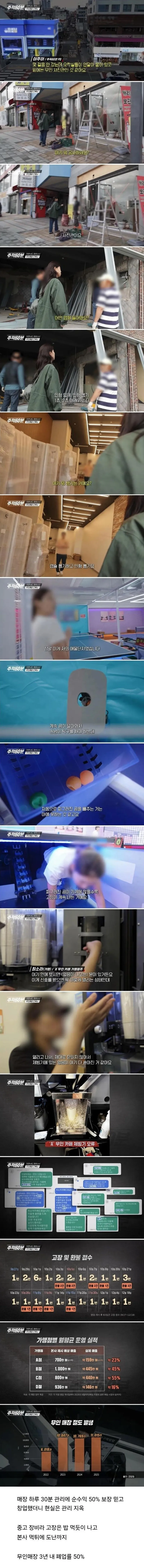 무인매장 열풍의 현실
