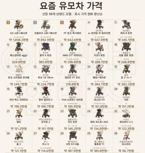 요즘 유모차 가격