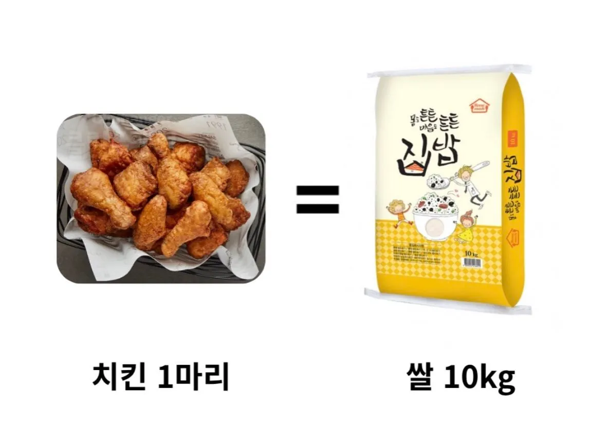 요즘 물가 수준 근황