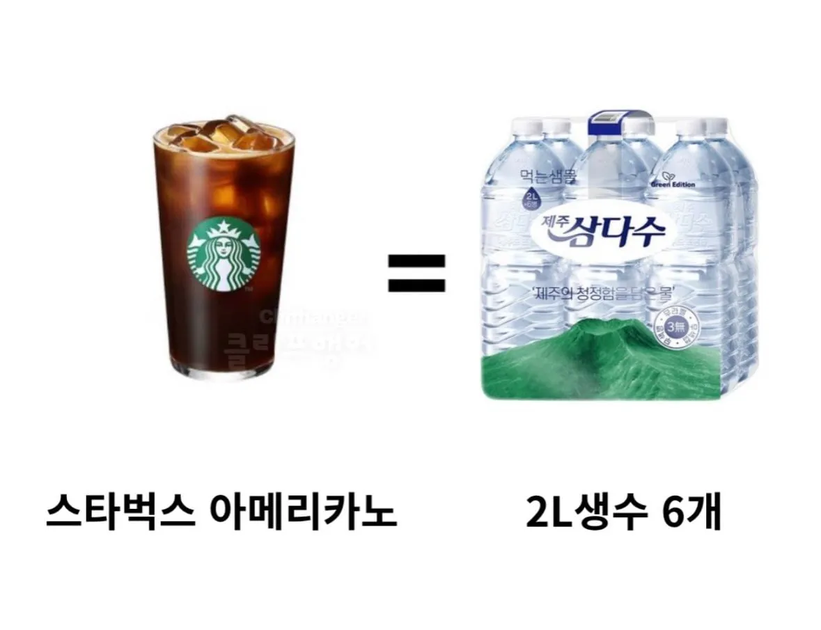 요즘 물가 수준 근황