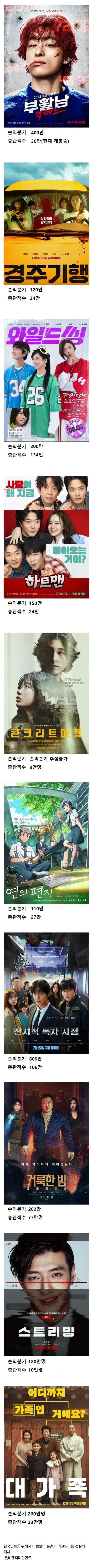한국영화를 살리는 중인 롯데 엔터테이먼트