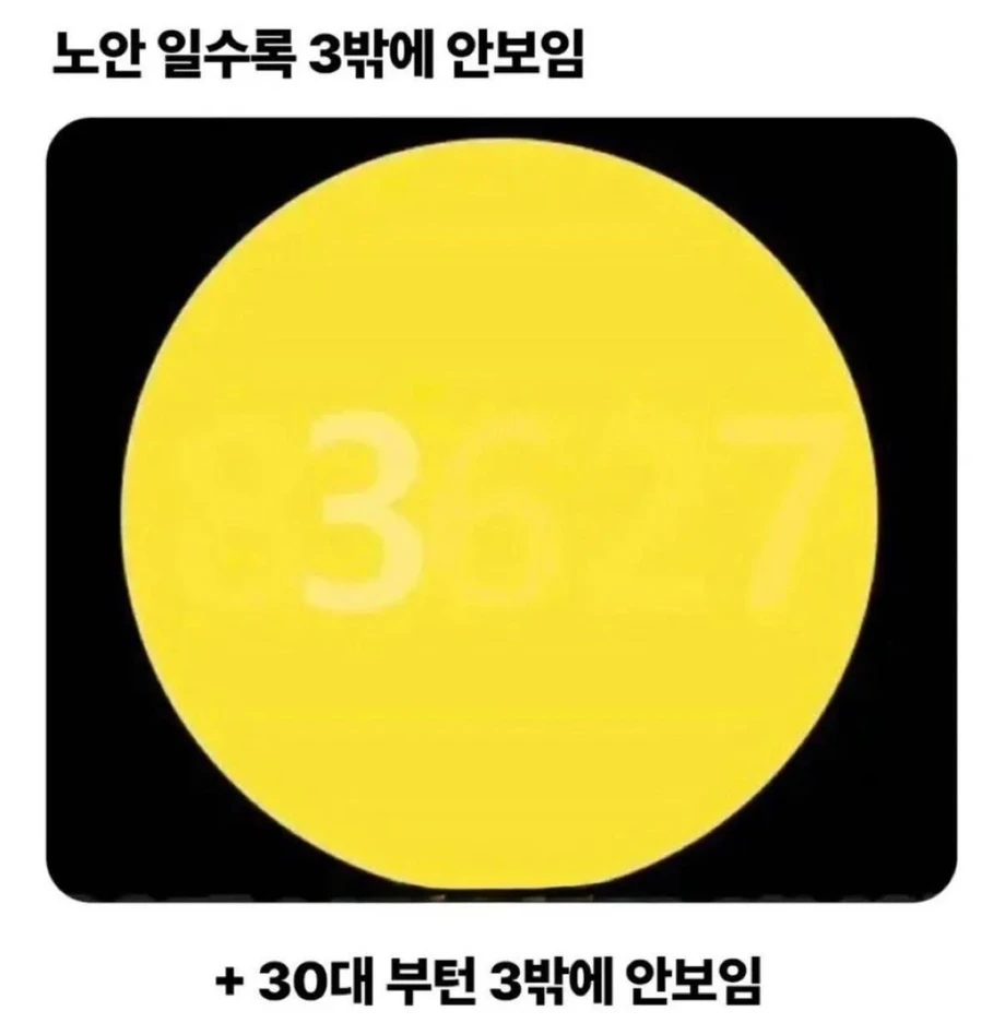 레벨존 인기 게시물 - 노안 일수록 3밖에 안보임