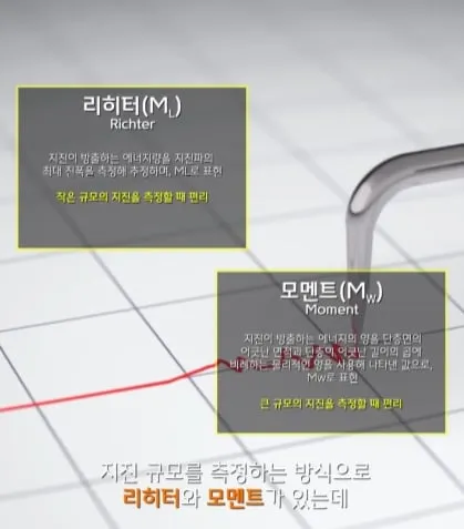 규모 20.0 지진이 일어나면 생기는 일.jpg