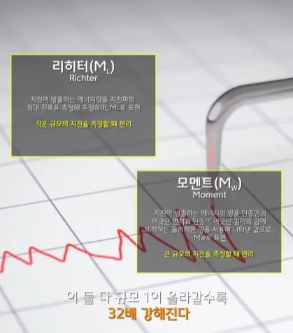 규모 20.0 지진이 일어나면 생기는 일.jpg