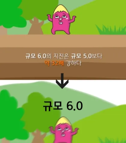 규모 20.0 지진이 일어나면 생기는 일.jpg