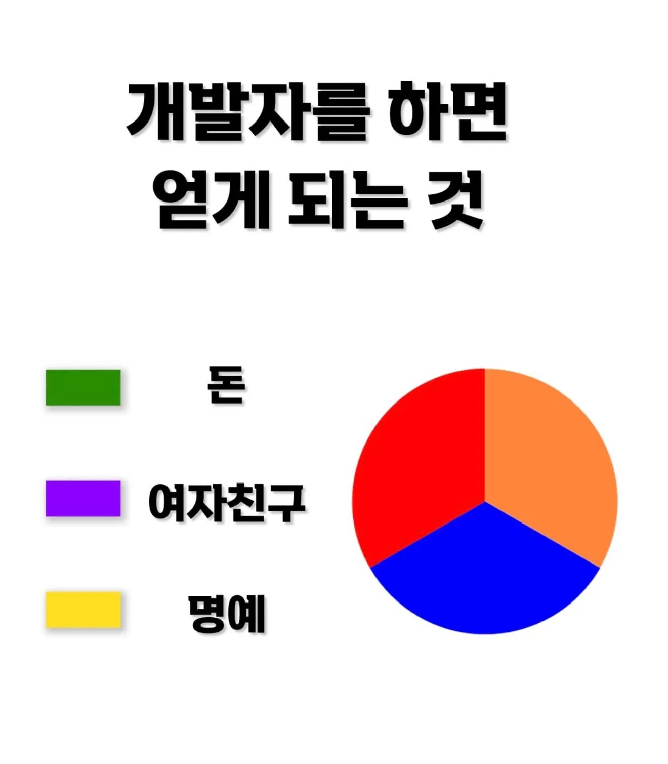 프리서버 커뮤니티 인기 게시물 - 2026년에 개발자하면 얻게 되는 것