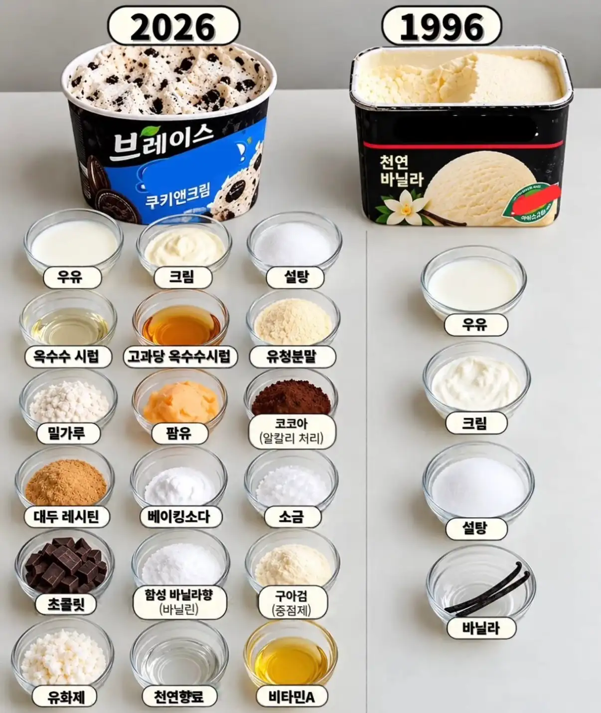 현대 소세지가 옛날보다 몸에 안좋은 이유