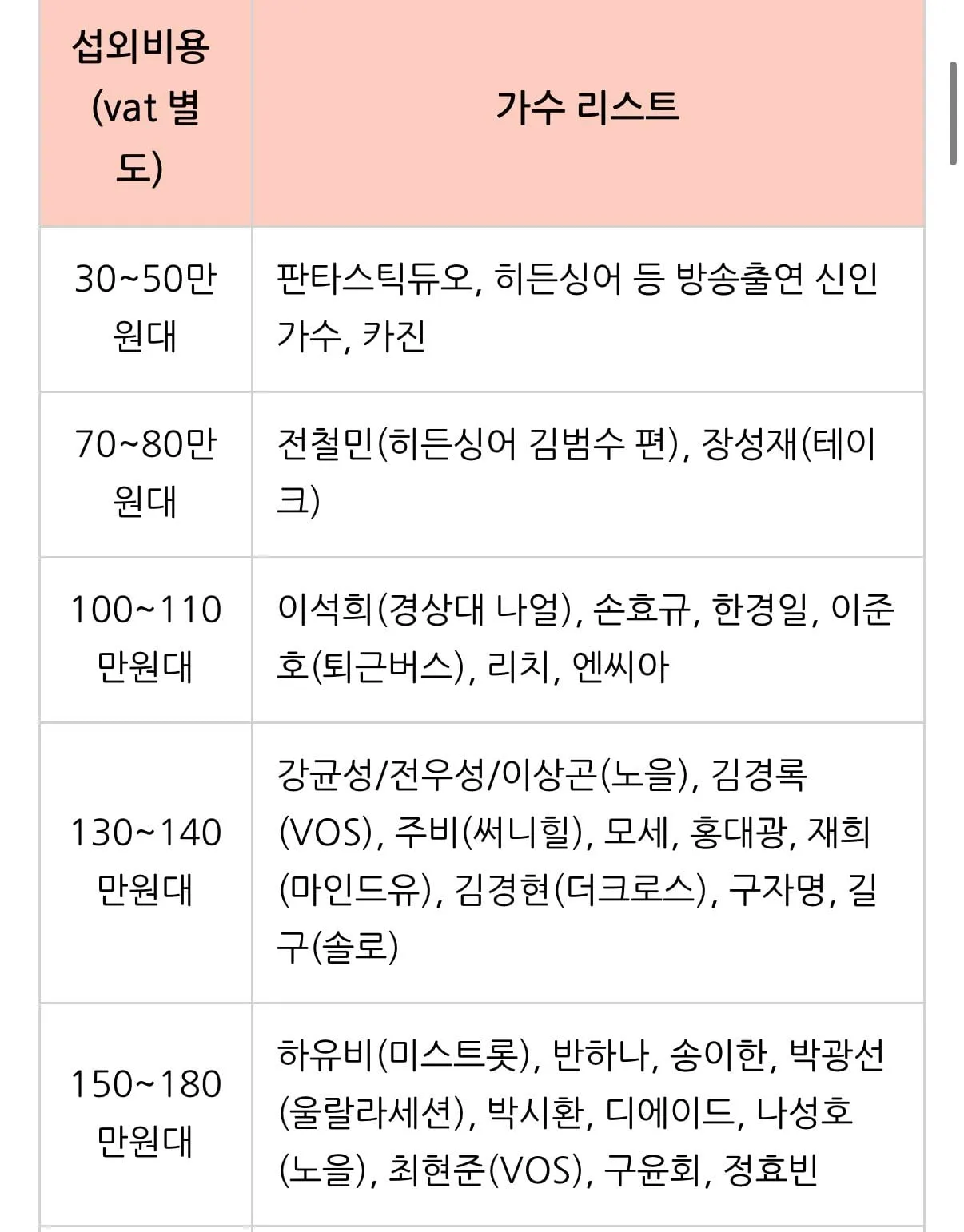 결혼식 가수 축가 비용