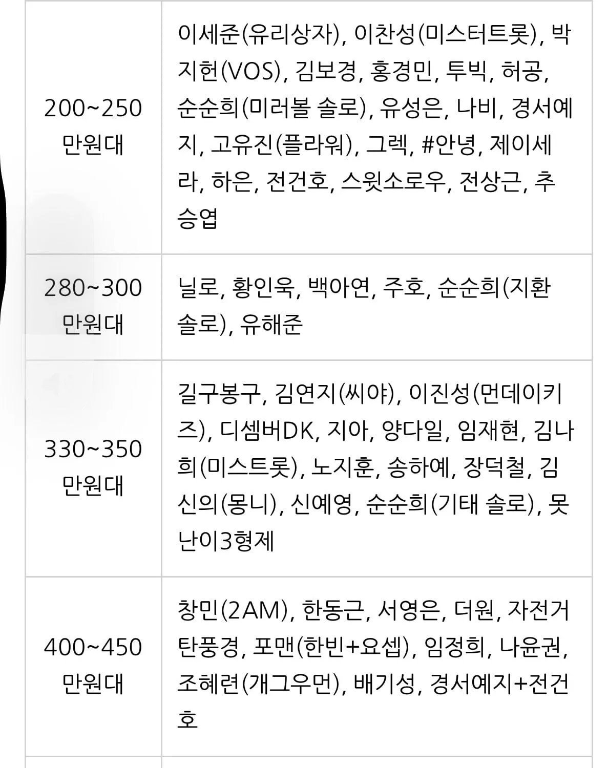 결혼식 가수 축가 비용