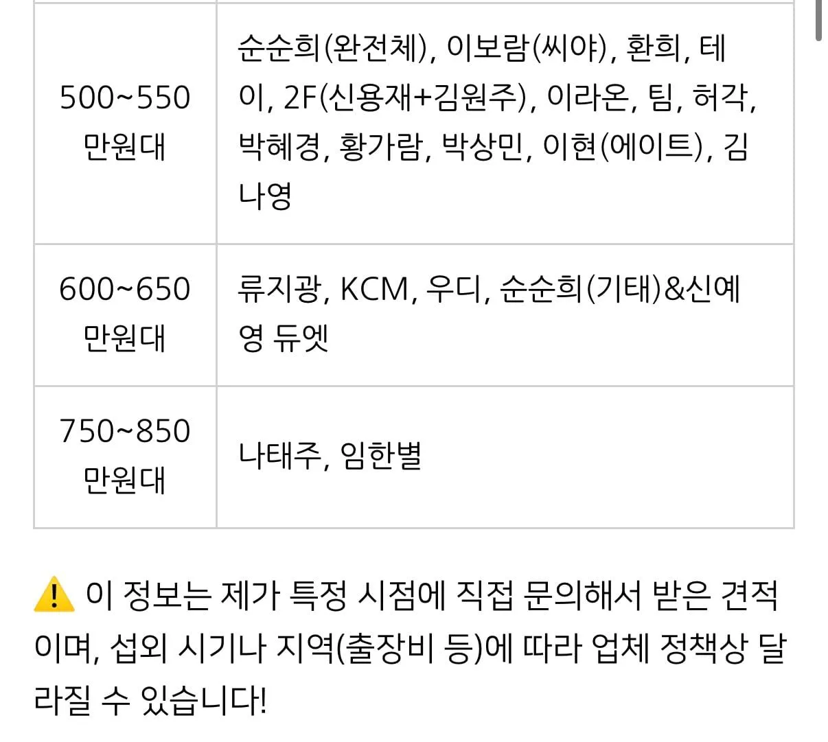 결혼식 가수 축가 비용